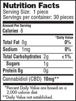 CBD Gummies